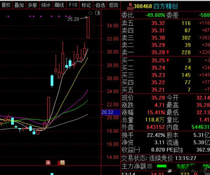 数字货币下午四方精创这么一带现在6500的强度又成第一，IP经济又回落成老二，大