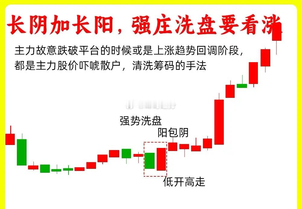 注意了！市场情绪的弱转强，K线里就能轻松看出来，重要在于主力洗盘的强度。今天分享
