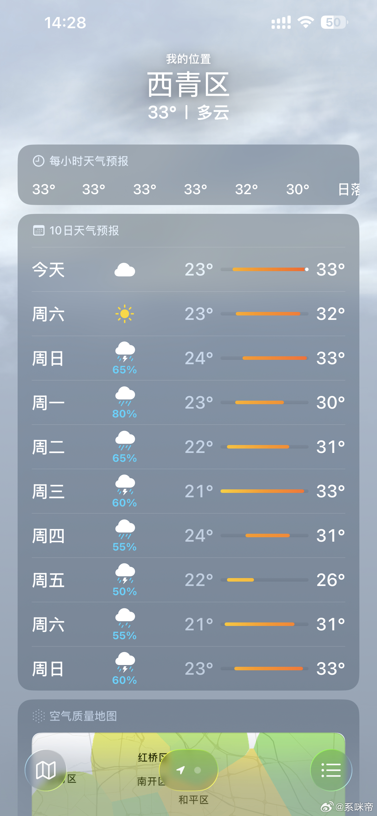 哇哦～这要下一周的雨