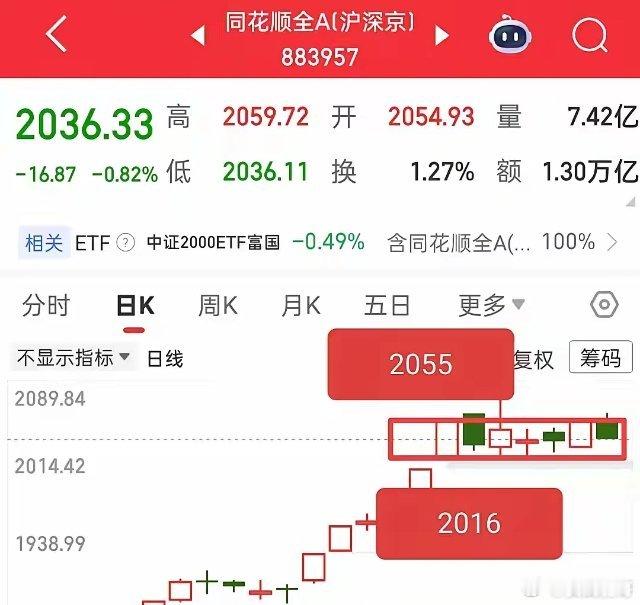 大幅跳水了，对于短线选手而言，这么一跌，一下子蹦出来不少机会！如果按照我们的思路