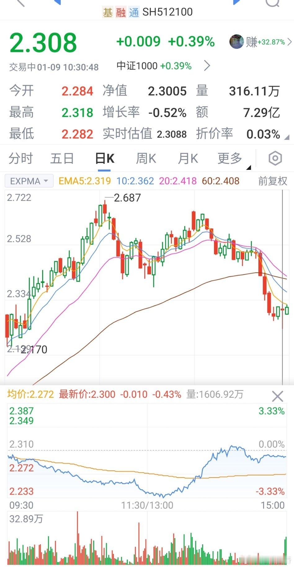 昨天宽基以赎回为主，330的净买量也没那么大。 