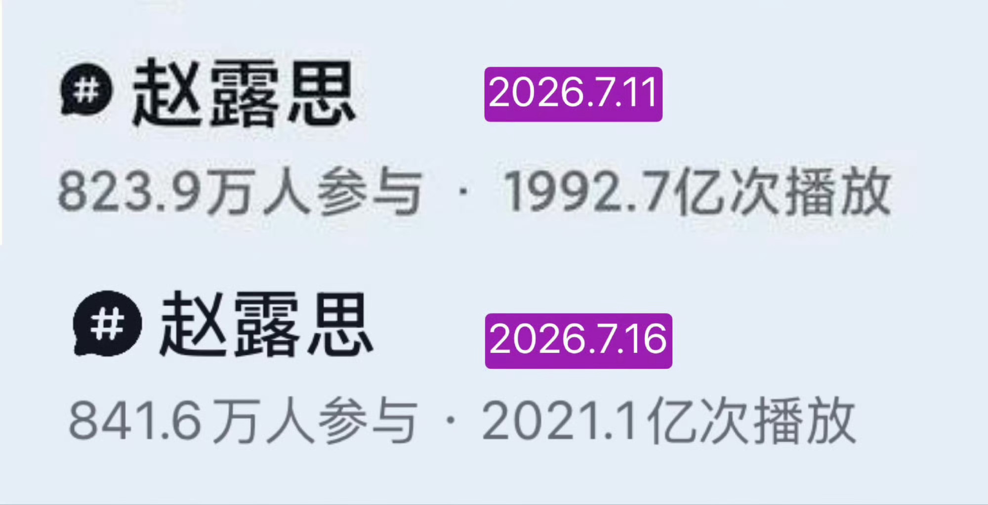 赵露思一场演唱会顶别人播几部剧了，这个数据比播剧还猛啊🔥 
