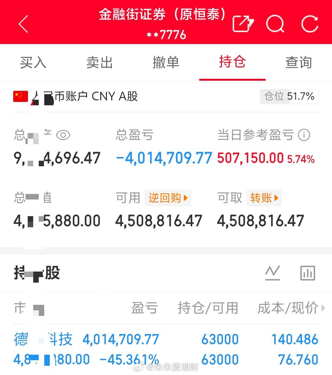 朱朱姐100万本金实盘操作，记录翻倍之旅！目前持仓；德福科技301511今日卖出