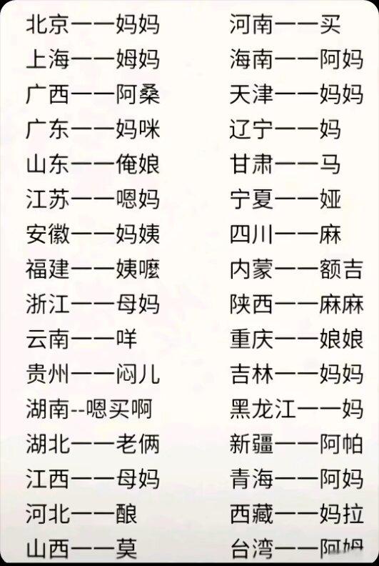 你是怎么喊母亲大人的？
  各地方言五花八门，第一反应找安徽，妈姨应该是合肥、肥