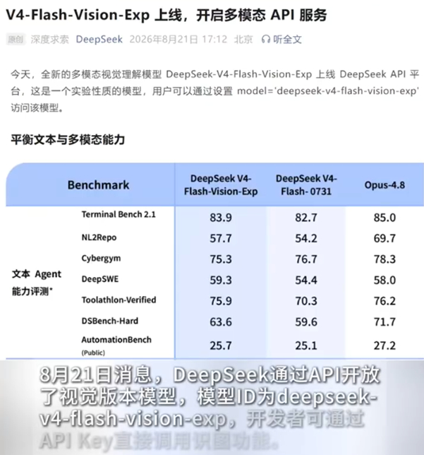 重磅！DeepSeekV4识图模型上线！刚刚！DeepSeek通过API开放了视