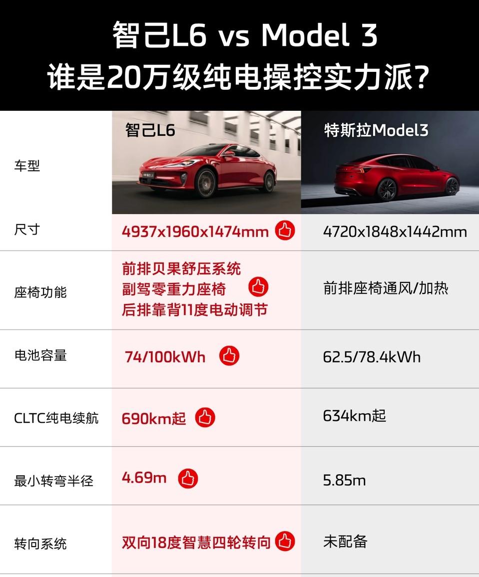 Model 3之后，终于有车企开始换玩法了这几年聊20万级纯电轿车，Model 