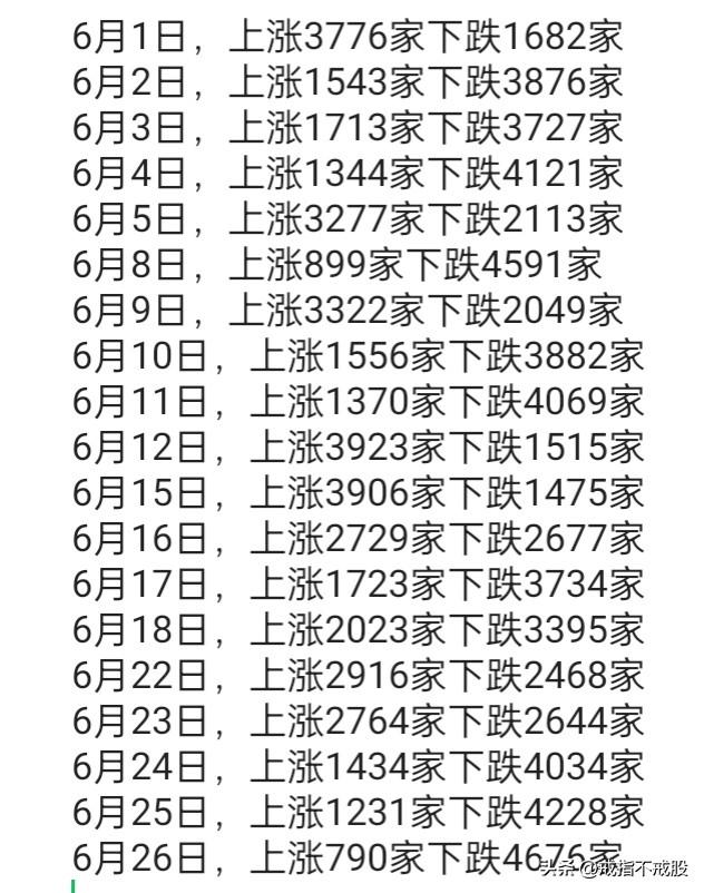 你说现a到底是牛是熊？
本月至今19个交易日“上证”跌幅为1.02%，而大部分个
