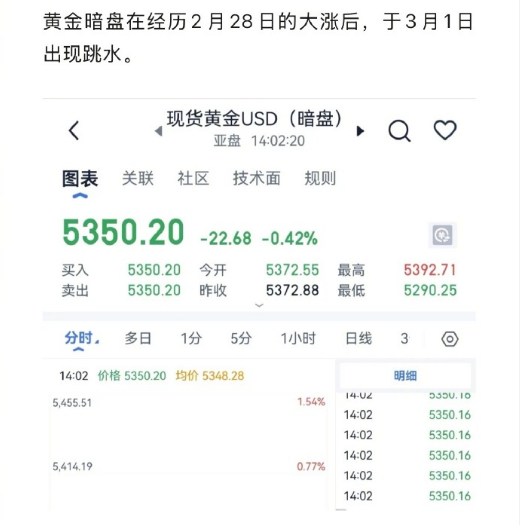 黄金暗盘跳水！ 