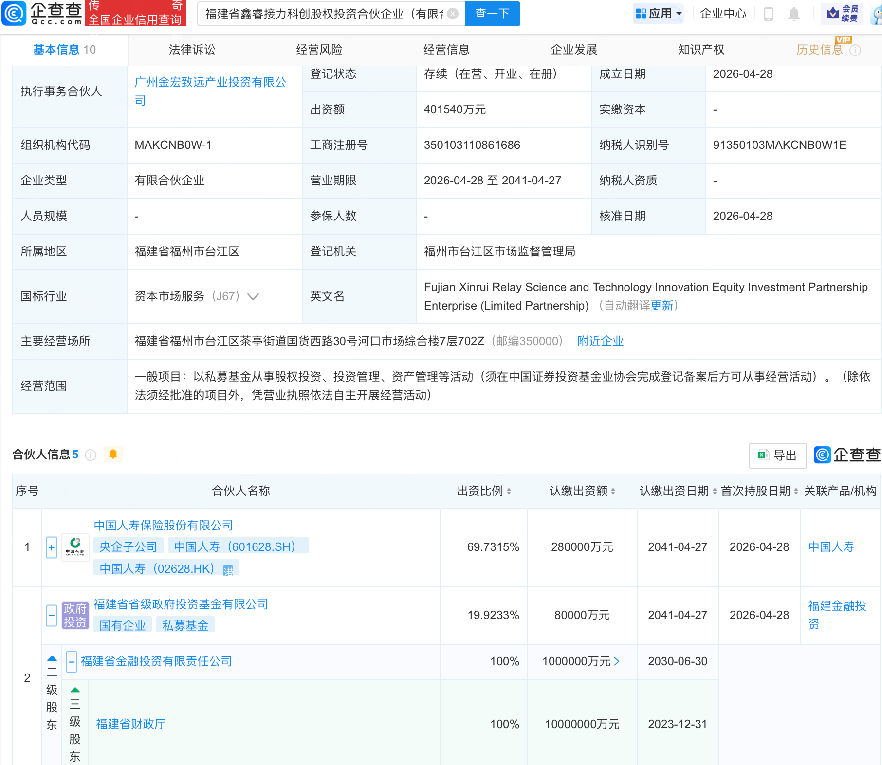 中国人寿、福建国资等新设接力科创股权投资基金，出资额约40亿