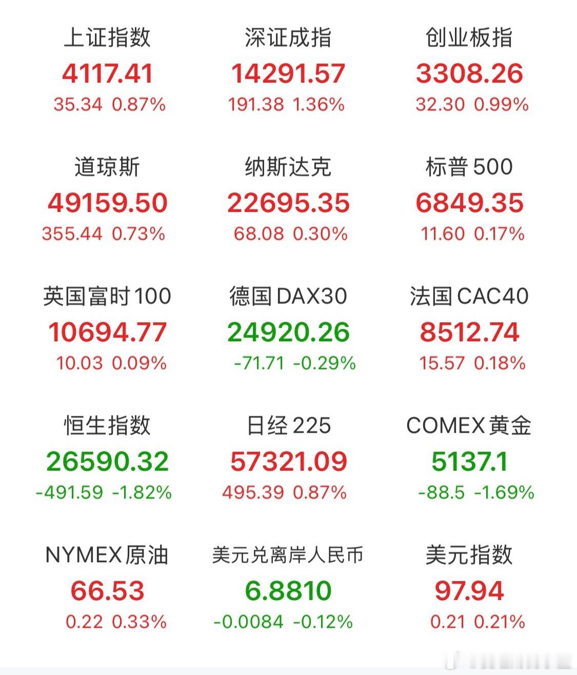 晚安。美股又翻红了。如果一会纳指变化很大可以cue我更新。 