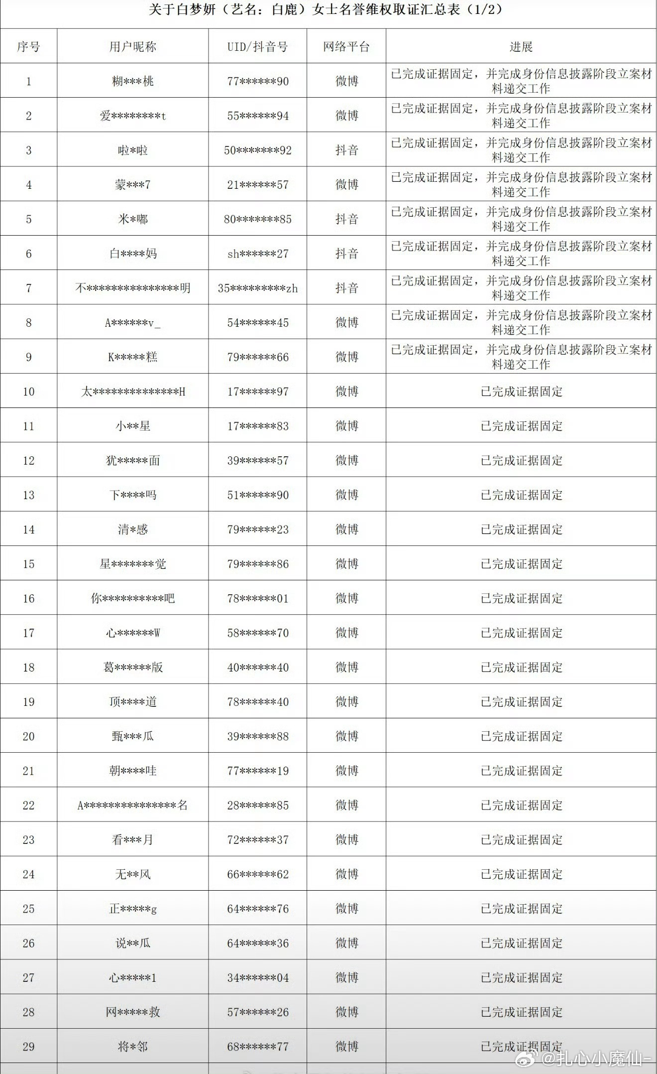 白鹿发告黑名单了 