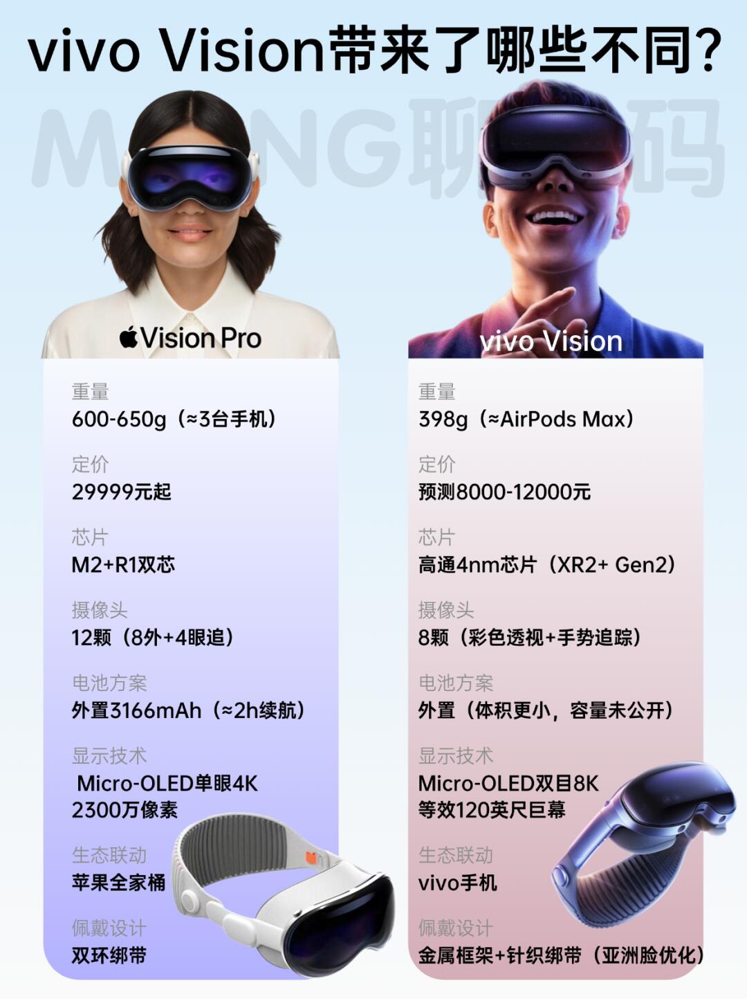 重量减40%，vivo Vision带来哪些不同⁉️