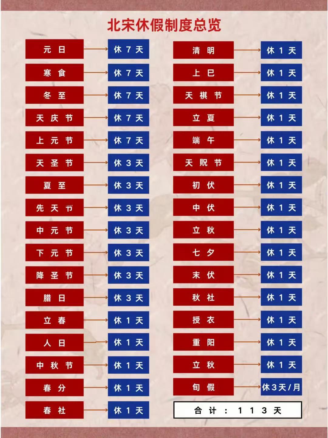 古代的休假制度 ​​​