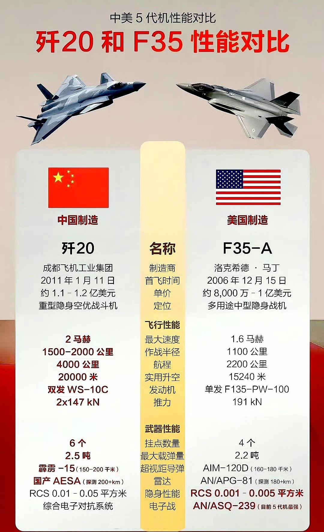 J20战机紧急升空处置逼退外军机，这篇通稿其实很给外军面子。从硬实力来讲，根本不