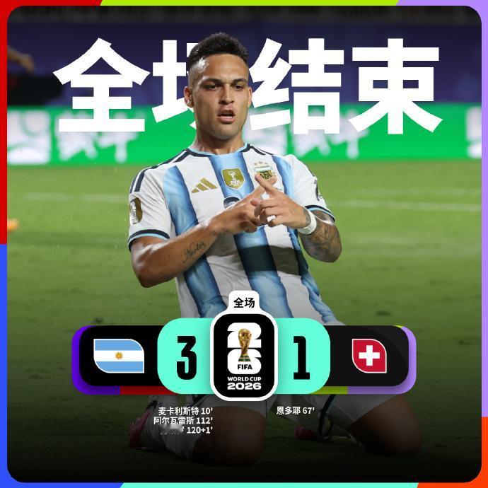 世界杯1/4决赛：阿根廷 3-1 瑞士

阿根廷球员麦卡利斯特进球，加时赛阿尔瓦