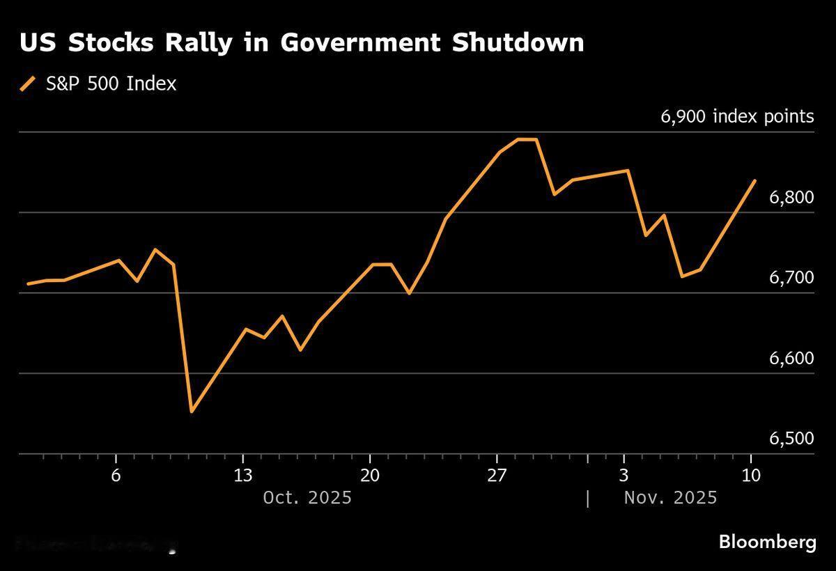 美股美债双涨：美国数据刺激降息预期：市场综述
