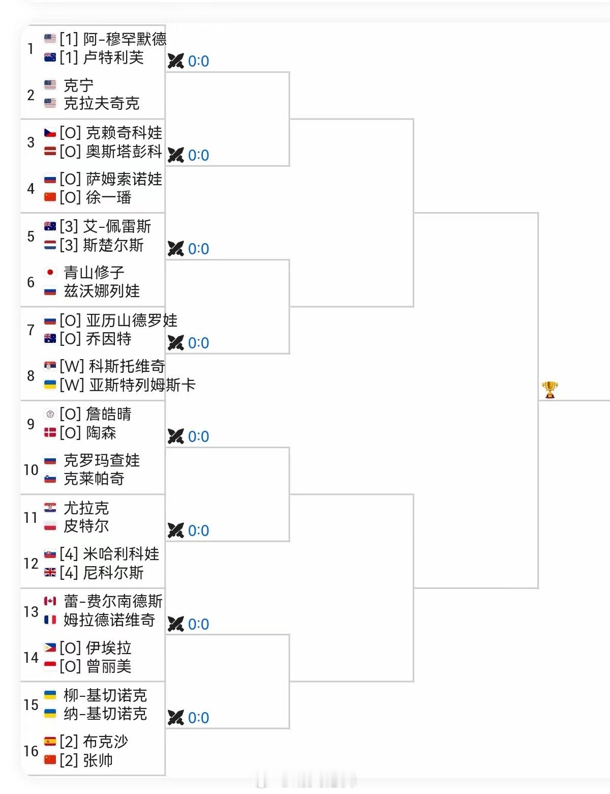 阿布扎比WTA500双打签表张帅🇨🇳/布克沙🇪🇸 vs 基切诺克姐妹🇺