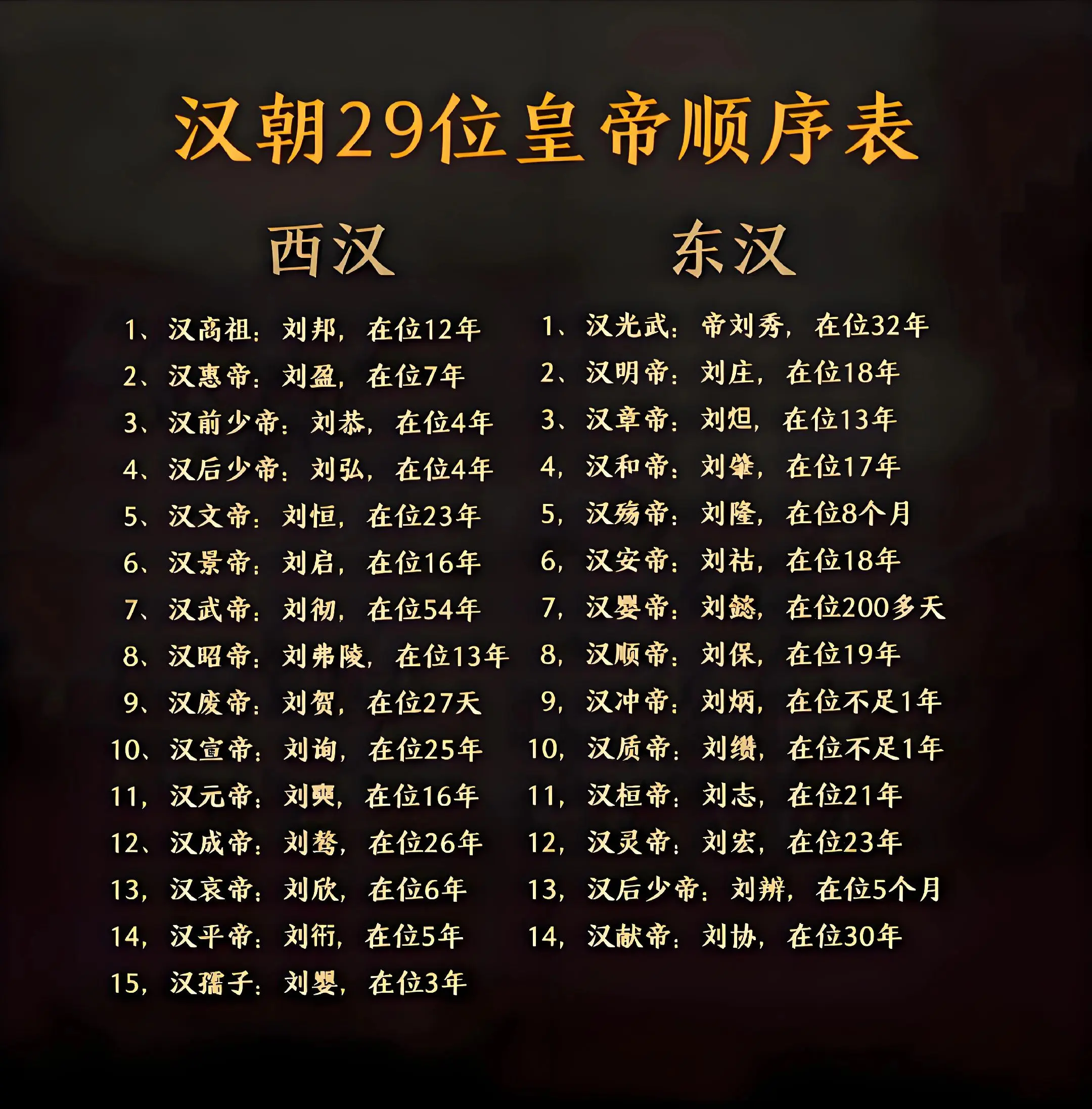汉朝29帝在位时间表