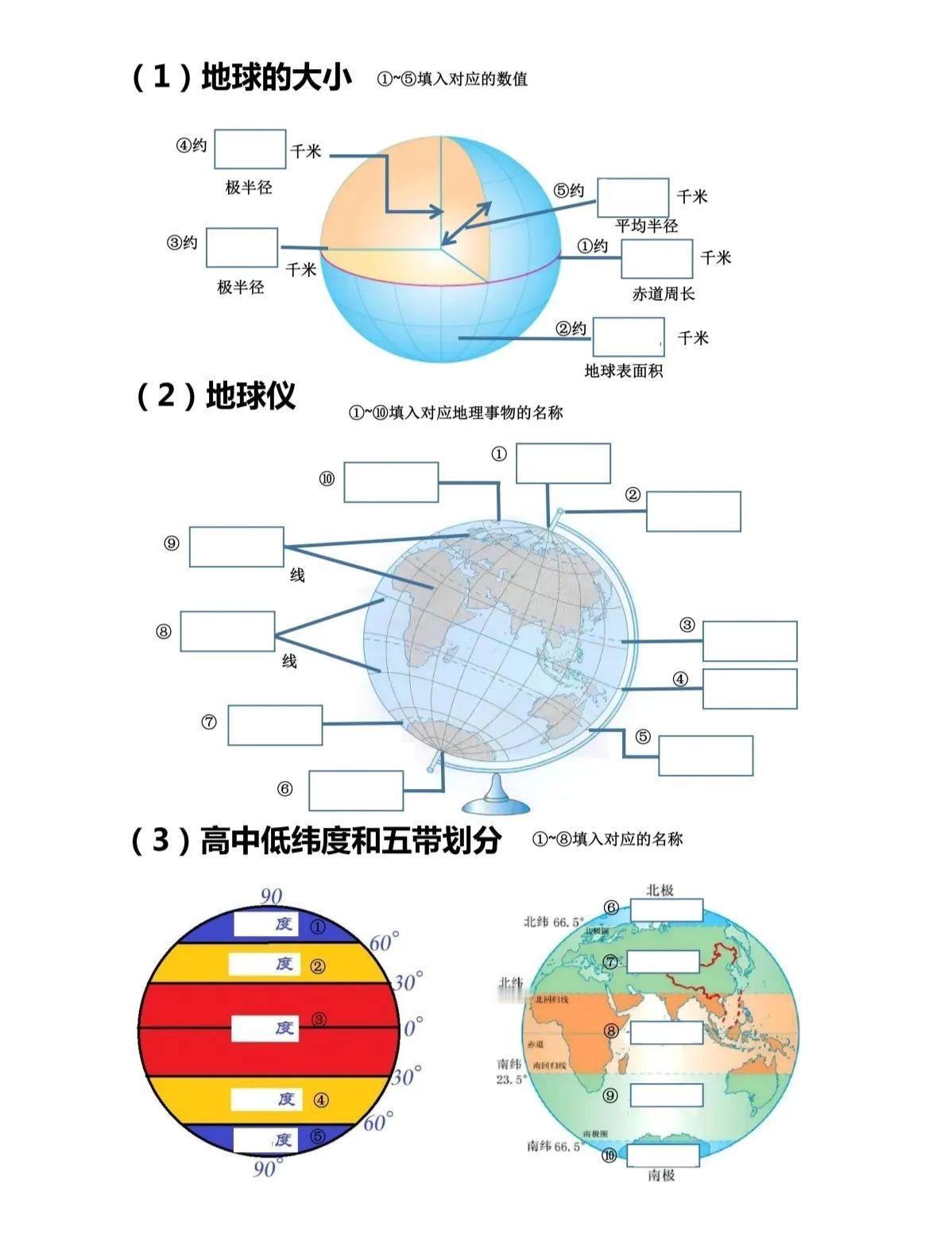 初一地理就是要多背多练，没有捷径可走，地理和数学不一样，数学要天赋，地理刚靠勤奋