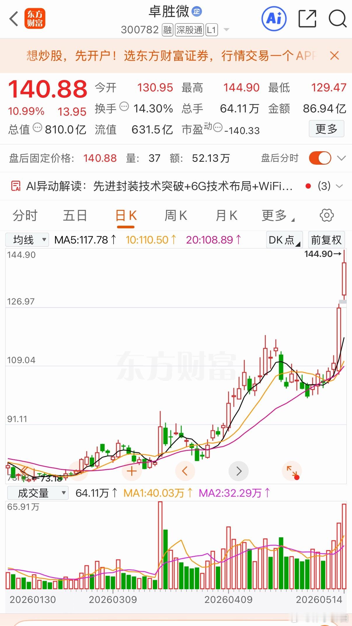 好图好趋势 逆市飞翔 