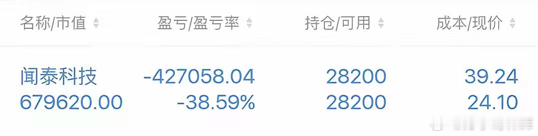 某个哥们在40元左右，重仓110万元买了闻泰科技。他一直认为，这只公司是非常优秀
