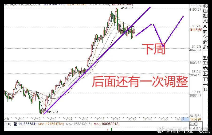 1.20日收评:今夜美股乌云盖顶,财政部发声,明天A股怎么看？今天A股震荡了一天