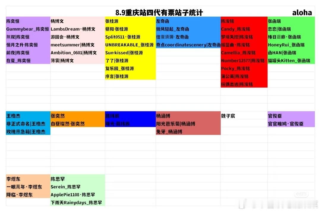 tg 8.9站子汇总 （截止13:30有票的站子 ​​​