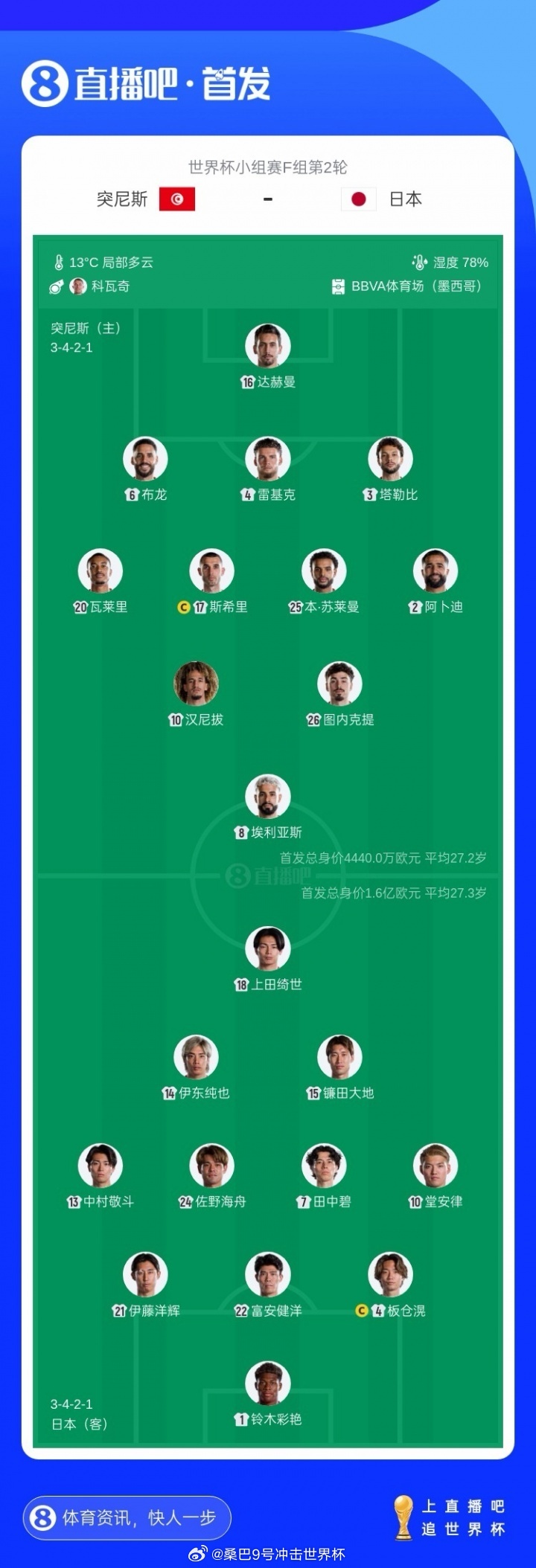 突尼斯vs日本 首发出炉！世界杯第1000场 世界杯小组赛F组第2轮，突尼斯vs