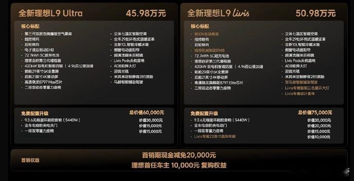 刚刚才看理想L9的价格，昨天开发布会是真不明智，首页基本都是特朗普相关内容...