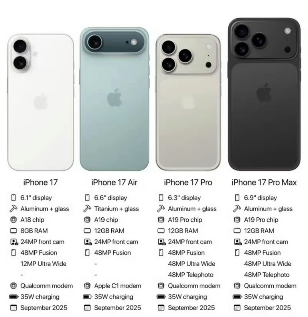 iPhone17新颜色这两年的土豪金、爱马仕橙，看得出来苹果也挺想恢复当年“iP