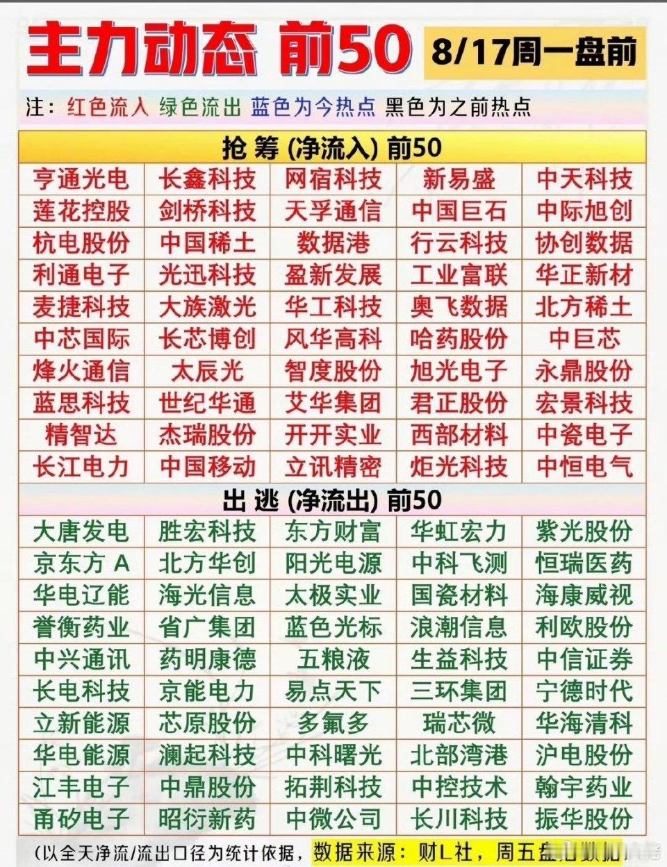 8月17日周一盘前股市动态，前50名股票行情。8月17日周一盘前，来瞅瞅前50名