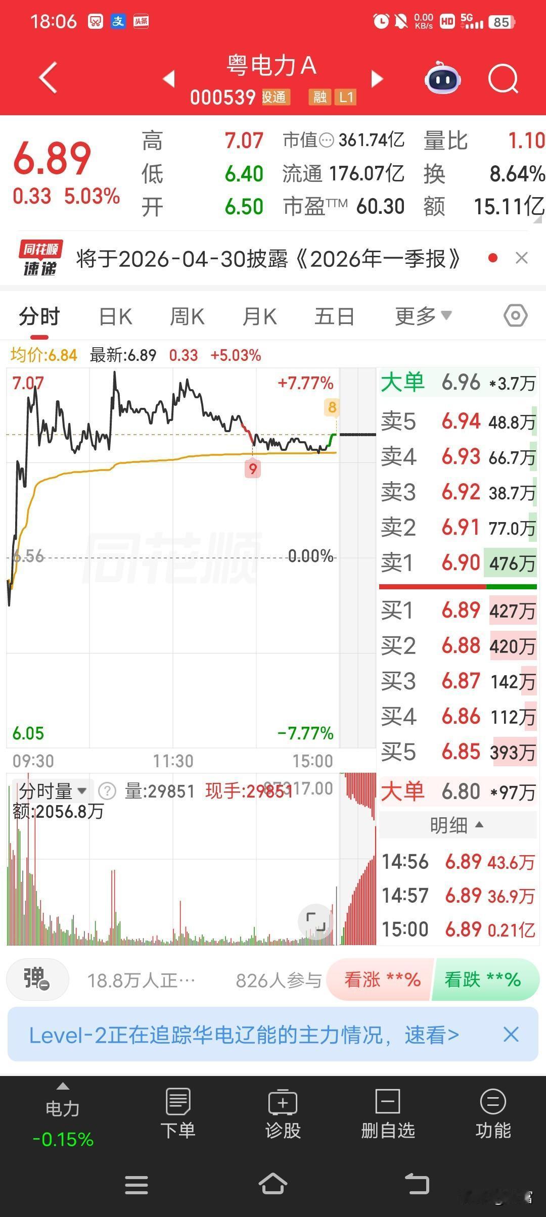 粤电力A最近走势很强，最新价6.89。A股有“冬炒煤，夏炒电”的规律，今年绿电行