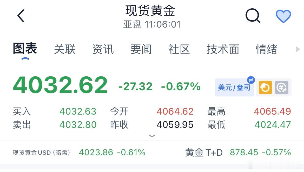 黄金  现价福利箪：4030附近哆进去，笋4020下方，目标4050黄金金价现货