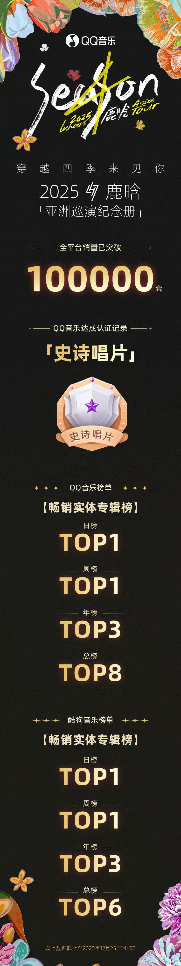 鹿晗纪念册销量破100000套鹿晗亚洲纪念册销量破100000套 鹿晗优秀 