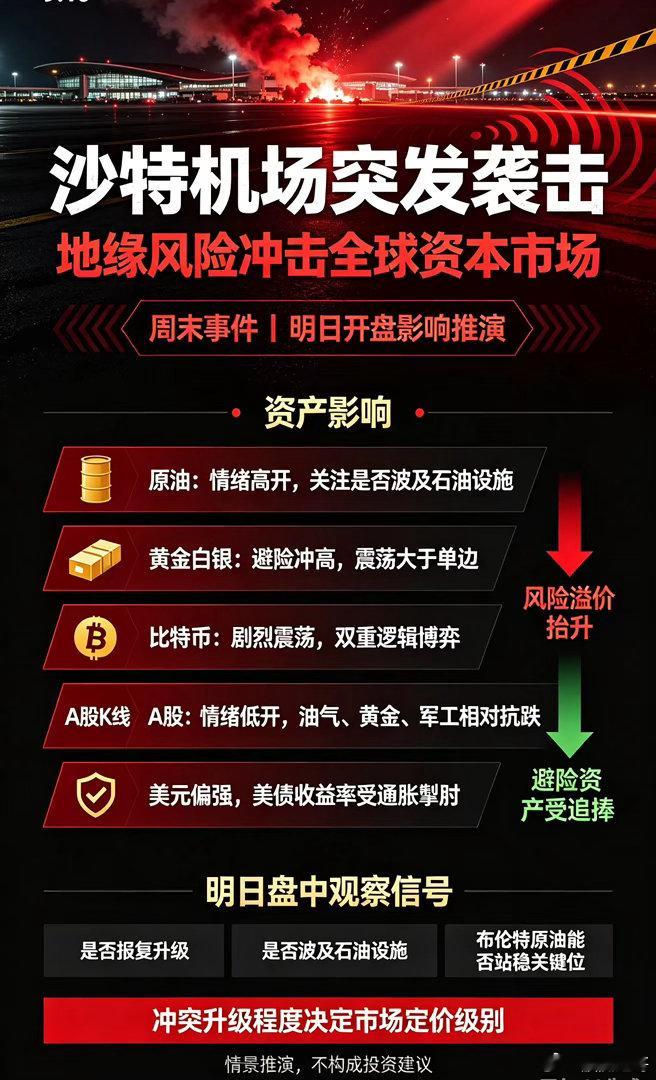 突发！沙特机场遭遇袭击，多人伤亡，明天全球市场要迎来地缘冲击波。原油：情绪驱动大