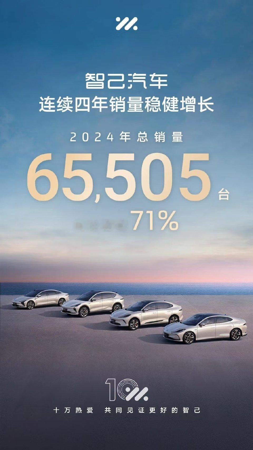 智己汽车公布 2024年新车销量65,505台，同比增长71%2025年，品牌将