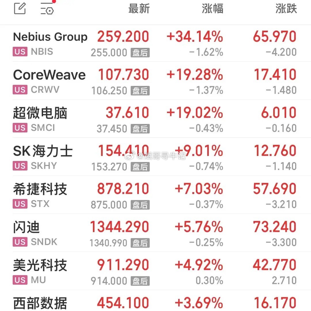8月12日美股高开后尾盘跳水，板块极致分化：AI算力、光通信、存储、半导体全线大