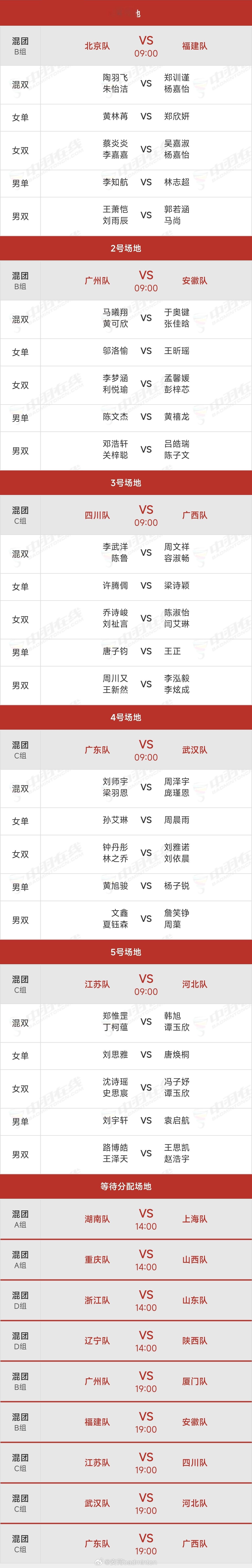 2026年全国羽毛球团体冠军赛今日赛程｜7日赛果 9:00开赛，羽协公众号/视频