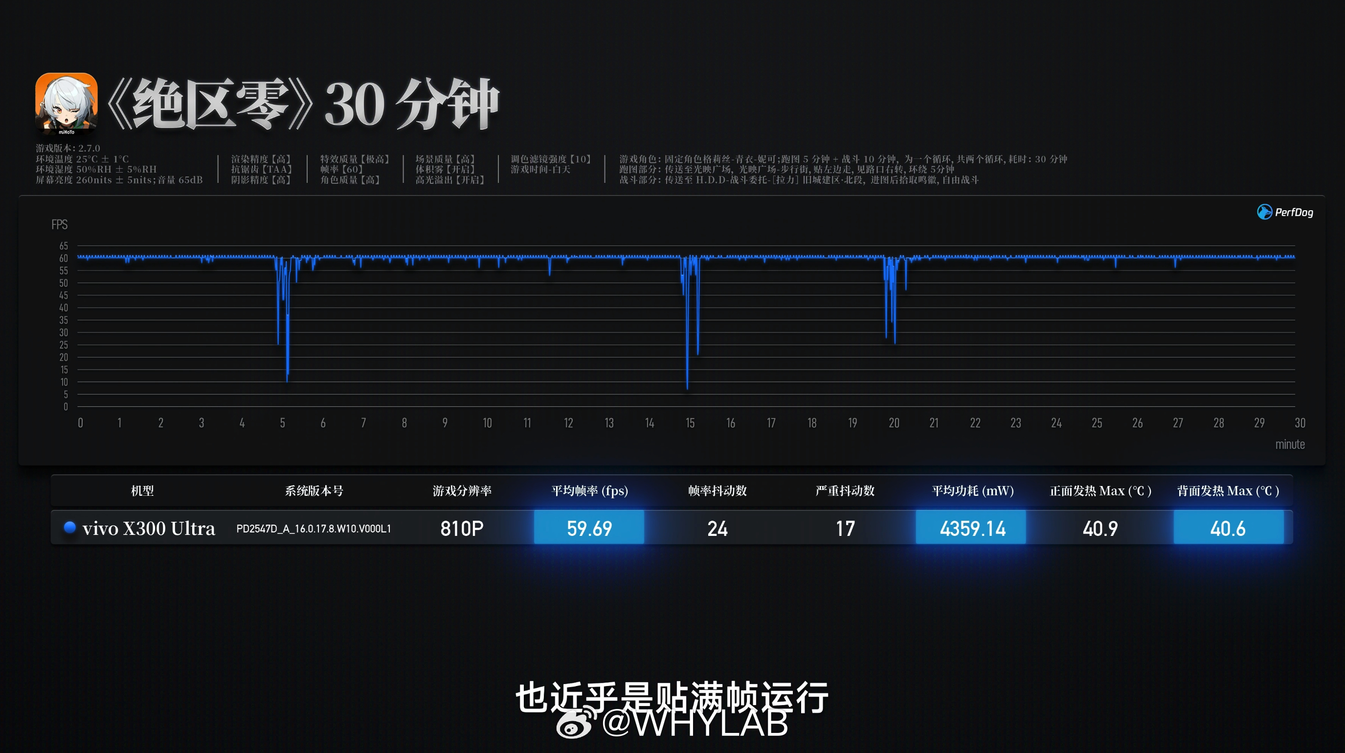 WHYLAB数据库 新增vivo X300 Ultra 测试数据，其相机详细参数