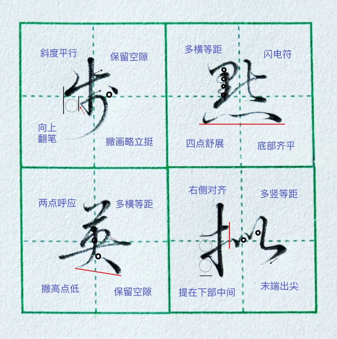 硬笔行楷|高频常用字‼️