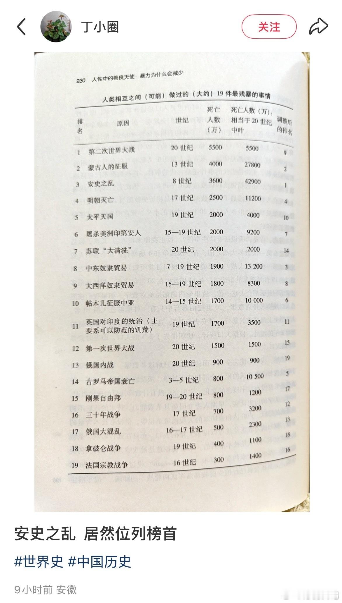 卧槽了我代入一下当时的老百姓我都不敢想我有多绝望多懵逼… ​​​