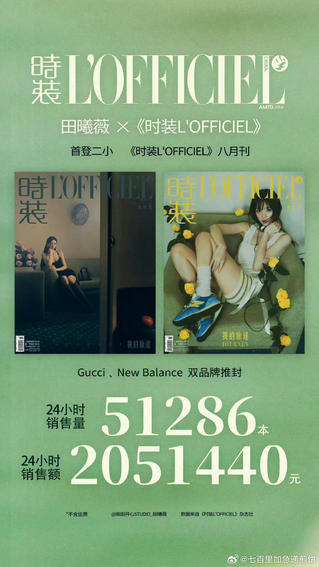 田曦薇杂志战报，首登二小，14h销量50000+本，总销售额205w+ ​​​