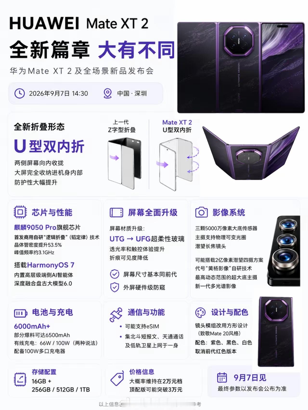 太炸裂了！华为新款三折叠这么狠[给力][赞]华为新三折叠全是细节华为MateXT