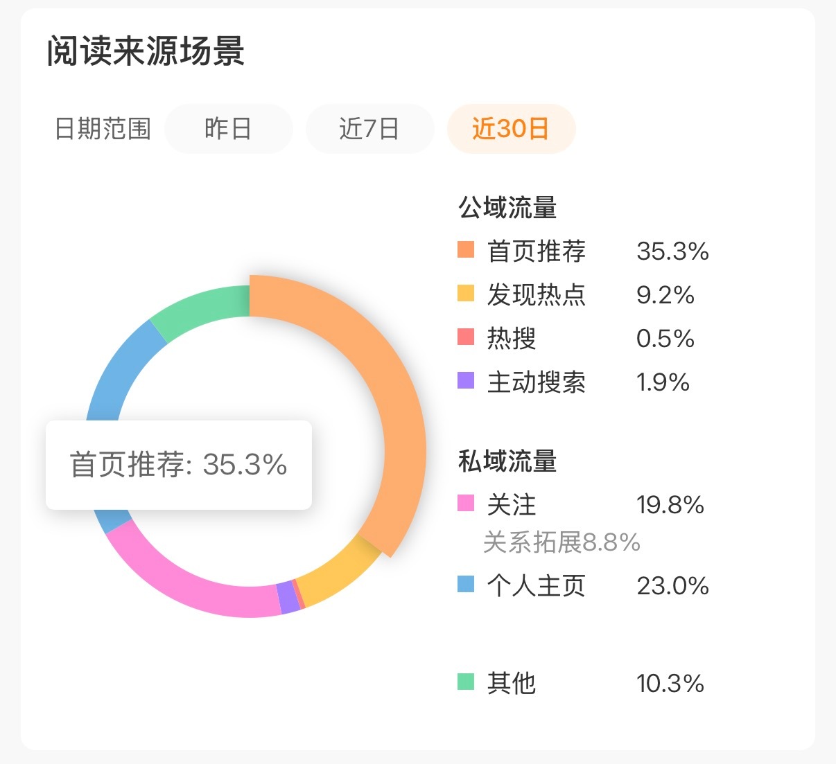 ggm中午好、来动动今天摆摊怎么样啦、有没有什么好玩的事儿 