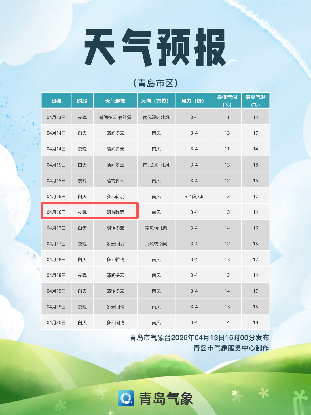 雷雨或阵雨+大风，山东迎新一轮降雨！青岛的雨，已在路上 | 周日开跑！部分路段将临时交通管制