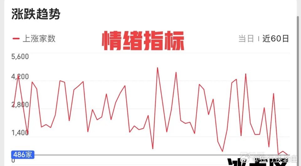 2026.3.23周一午评：      指数没啥好说的，还是外围地缘环境因素干扰