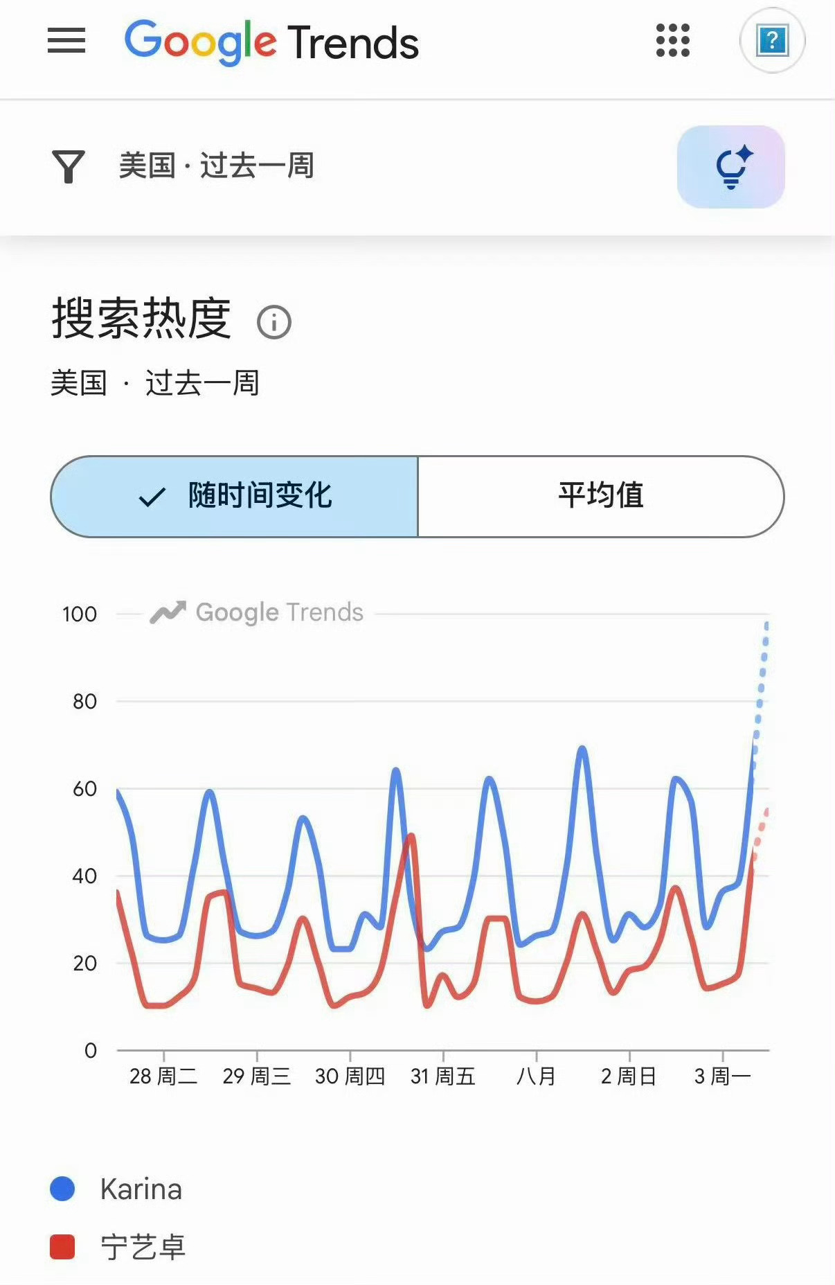 宁艺卓又在努力蹭柳智敏脚底 