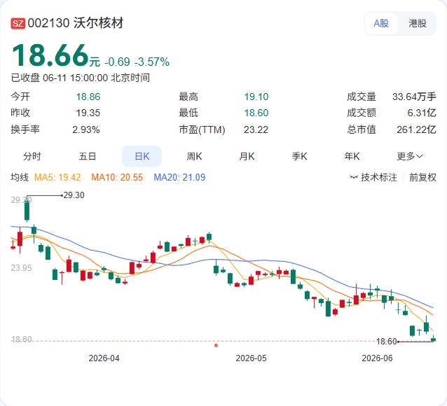 20万股在一致行动人账户间划转，沃尔核材一纸公告引发市场关注。6月10日晚间，公