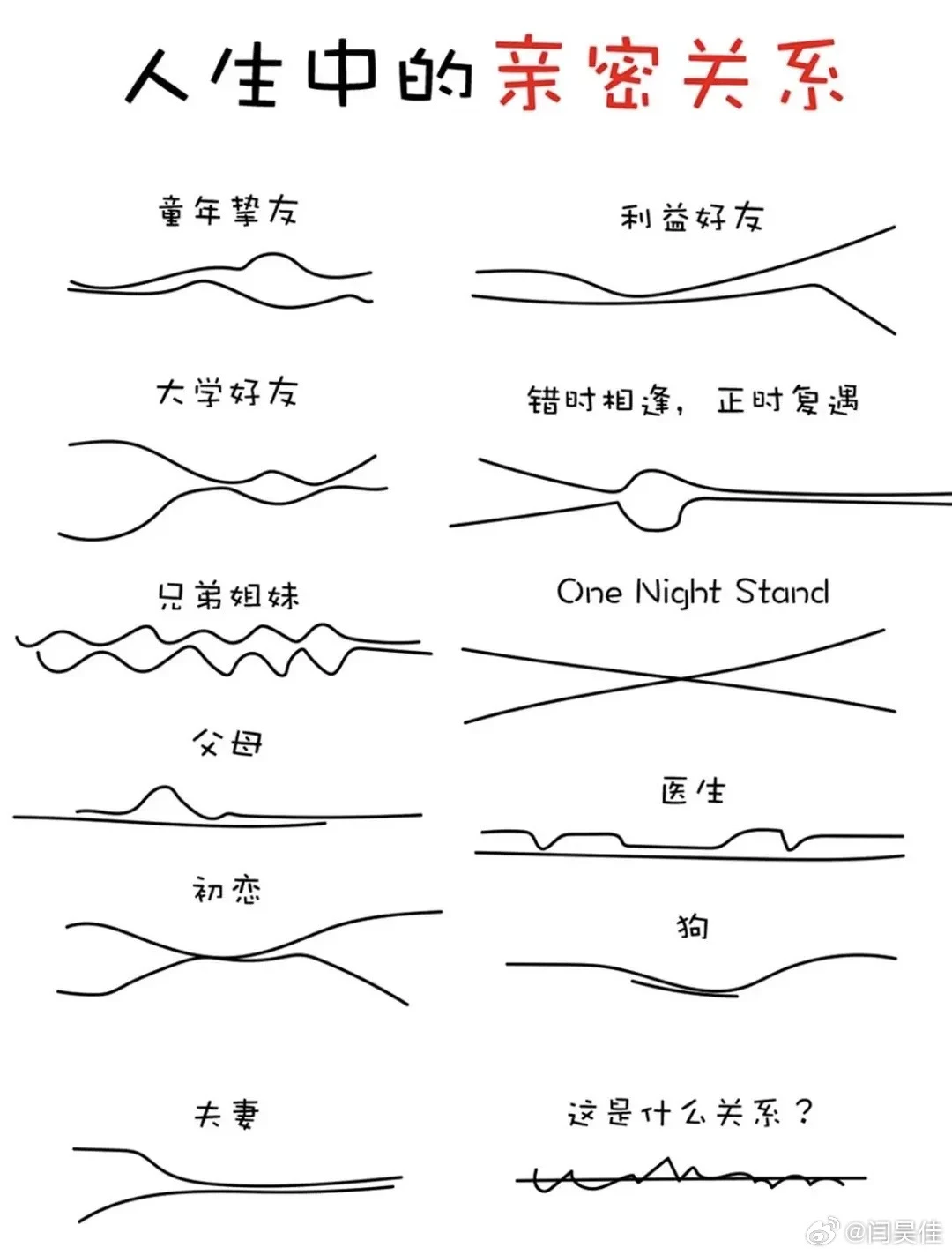 从心理学和心理层面来看，实际中，无论成年人还是孩子，很多人的抑郁或抑郁...