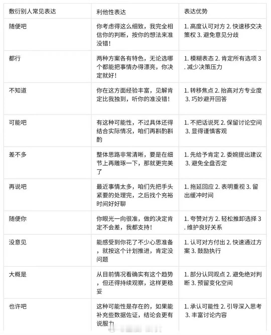 利他性表达：如何敷衍对方[并不简单] ​​​